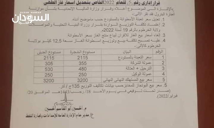 الخرطوم .. “3200” جنيه لأسطوانة الغاز و إلغاء أسعار البيع للأفران – السودان الحرة