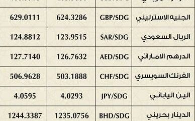 إرتفاع أسعار الدولار - السودان الحرة