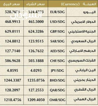 إرتفاع أسعار الدولار - السودان الحرة