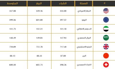 قفزة كبيرة في أسعار الدولار