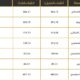 إرتباك في سوق العملات الأجنبية وأسعار جديدة للدولار