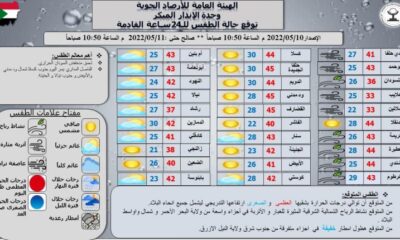 توقعات بارتفاع درجات الحرارة في جميع أنحاء السودان – السودان الحرة